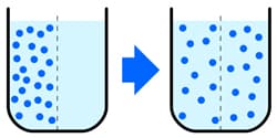 Illustration zum Wetterbegriff Durchmischung